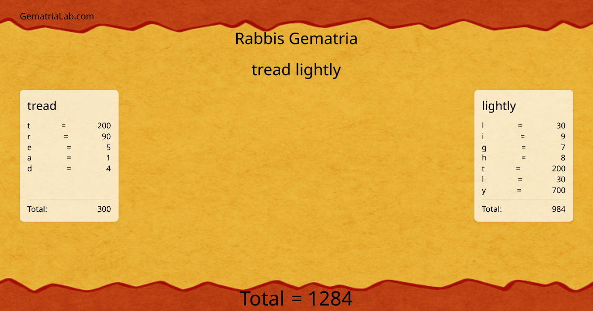 tread lightly in rabbis Gematria